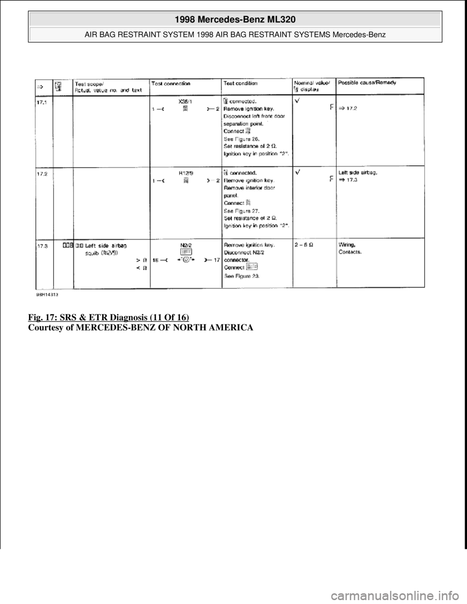 MERCEDES-BENZ ML320 1997  Complete Repair Manual Fig. 17: SRS & ETR Diagnosis (11 Of 16)  
Courtesy of MERCEDES-BENZ OF NORTH AMERICA
 
1998 Mercedes-Benz ML320 
AIR BAG RESTRAINT SYSTEM 1998 AIR   BAG RESTRAINT SYSTEMS Mercedes-Benz  
me  
Saturday