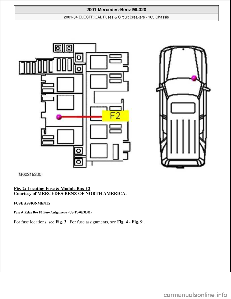 MERCEDES-BENZ ML320 1997  Complete Repair Manual Fig. 2: Locating Fuse & Module Box F2 
Courtesy of MERCEDES-BENZ OF NORTH AMERICA. 
FUSE ASSIGNMENTS 
Fuse & Relay Box F1 Fuse Assignments (Up-To-08/31/01) 
For fuse locations, see Fig. 3 . For fuse a