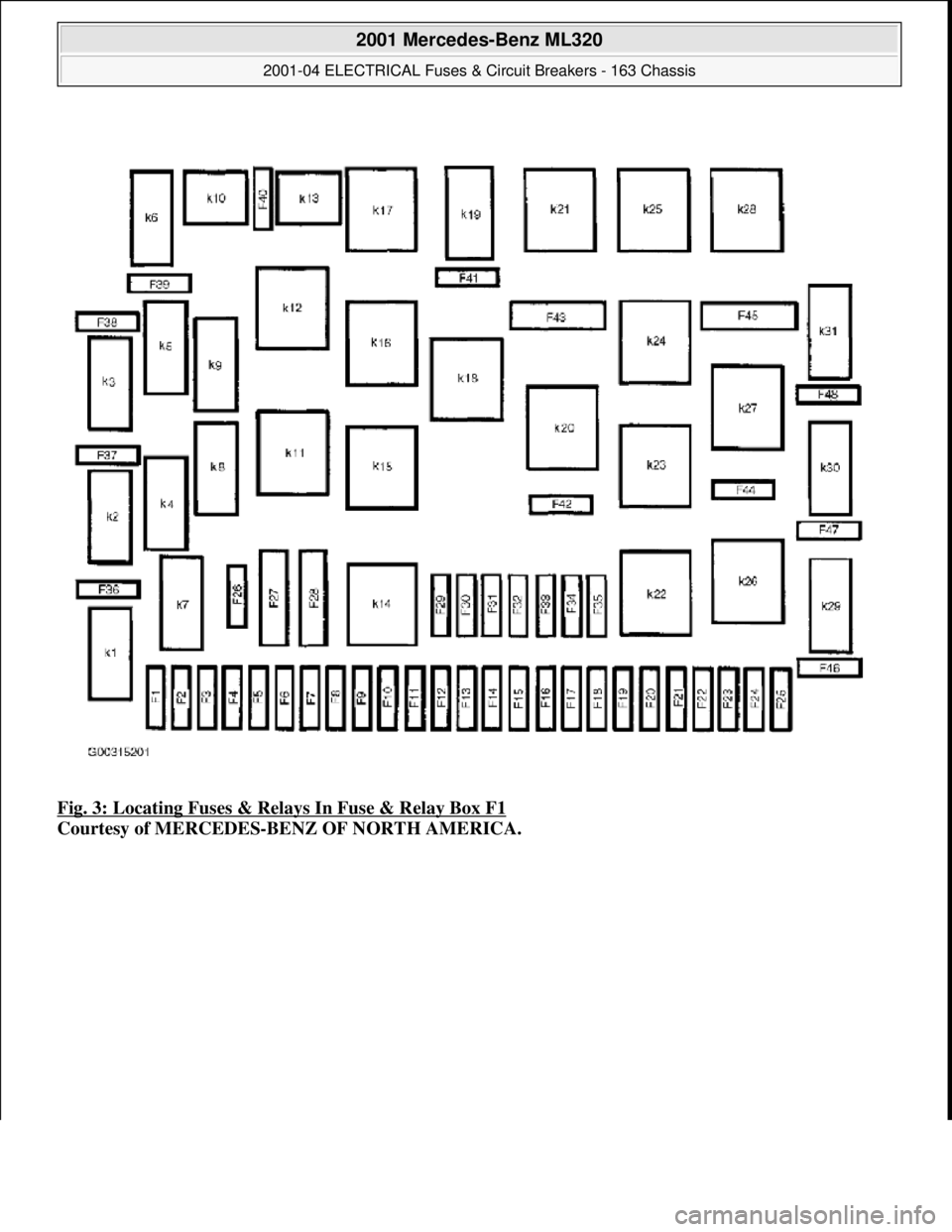 MERCEDES-BENZ ML320 1997  Complete Repair Manual Fig. 3: Locating Fuses & Relays In Fuse & Relay Box F1  
Courtesy of MERCEDES-BENZ OF NORTH AMERICA.
 
2001 Mercedes-Benz ML320 
2001-04 ELECTRICAL Fuses & Circuit Breakers - 163 Chassis  
me  
Saturd