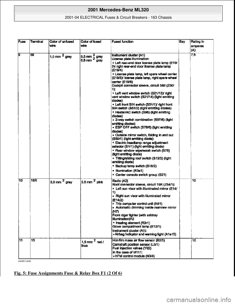 MERCEDES-BENZ ML320 1997  Complete Repair Manual Fig. 5: Fuse Assignments Fuse & Relay Box F1 (2 Of 6)
 
2001 Mercedes-Benz ML320 
2001-04 ELECTRICAL Fuses & Circuit Breakers - 163 Chassis  
me  
Saturday, October 02, 2010 3:22:06 PMPage 6 © 2006 M