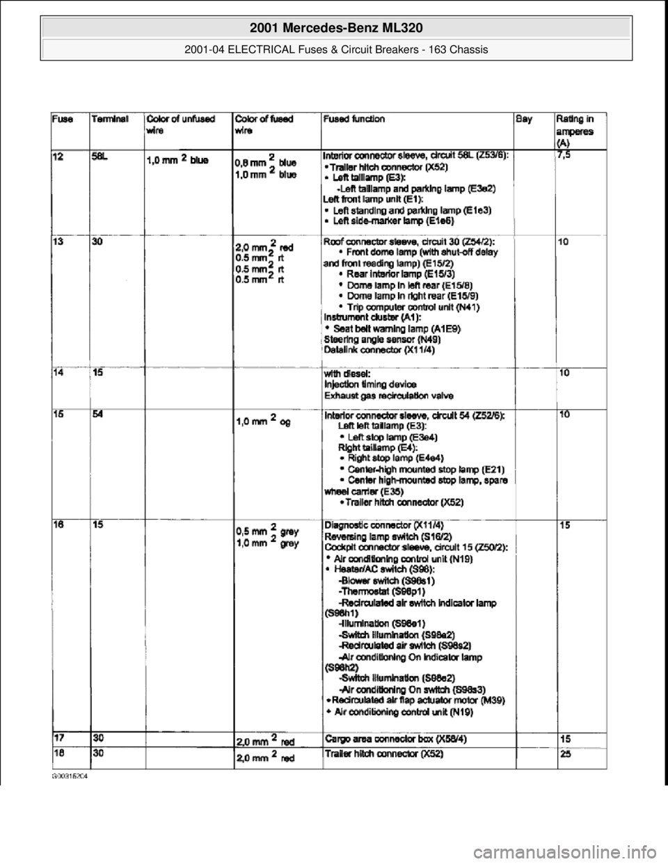 MERCEDES-BENZ ML320 1997  Complete Repair Manual  
2001 Mercedes-Benz ML320 
2001-04 ELECTRICAL Fuses & Circuit Breakers - 163 Chassis  
me  
Saturday, October 02, 2010 3:22:06 PMPage 8 © 2006 Mitchell Repair Information Company, LLC.  