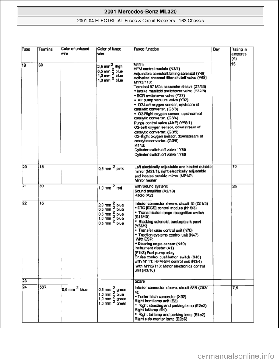 MERCEDES-BENZ ML320 1997  Complete Repair Manual  
2001 Mercedes-Benz ML320 
2001-04 ELECTRICAL Fuses & Circuit Breakers - 163 Chassis  
me  
Saturday, October 02, 2010 3:22:06 PMPage 10 © 2006 Mitchell Repair Information Company, LLC.  