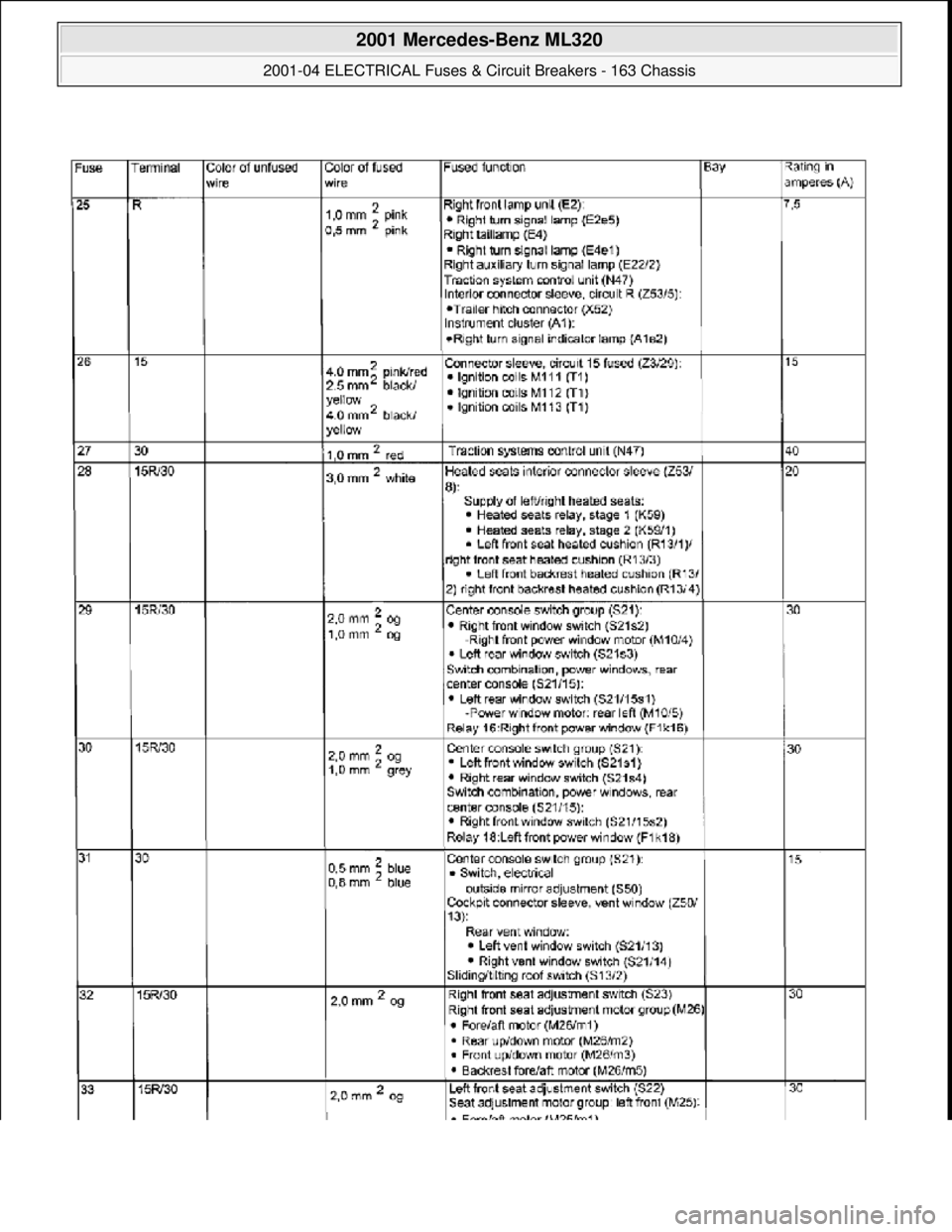MERCEDES-BENZ ML320 1997  Complete Repair Manual  
2001 Mercedes-Benz ML320 
2001-04 ELECTRICAL Fuses & Circuit Breakers - 163 Chassis  
me  
Saturday, October 02, 2010 3:22:06 PMPage 12 © 2006 Mitchell Repair Information Company, LLC.  