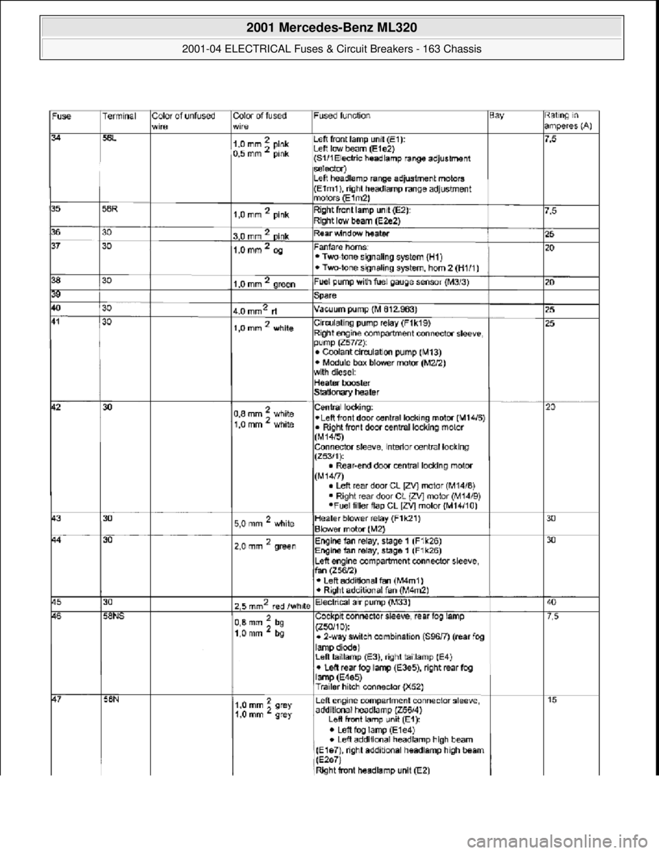 MERCEDES-BENZ ML320 1997  Complete Repair Manual  
2001 Mercedes-Benz ML320 
2001-04 ELECTRICAL Fuses & Circuit Breakers - 163 Chassis  
me  
Saturday, October 02, 2010 3:22:06 PMPage 14 © 2006 Mitchell Repair Information Company, LLC.  
