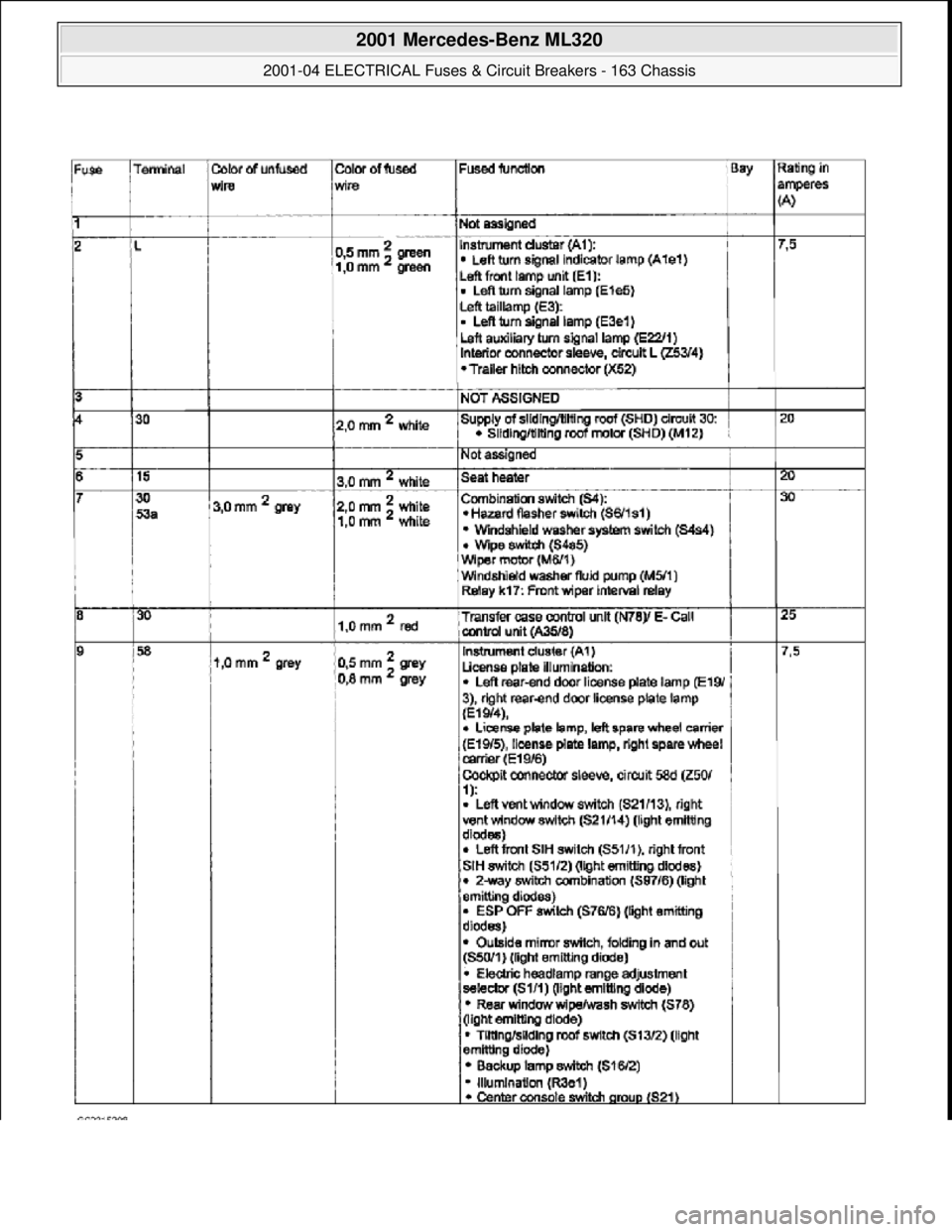 MERCEDES-BENZ ML320 1997  Complete Repair Manual  
2001 Mercedes-Benz ML320 
2001-04 ELECTRICAL Fuses & Circuit Breakers - 163 Chassis  
me  
Saturday, October 02, 2010 3:22:06 PMPage 16 © 2006 Mitchell Repair Information Company, LLC.  