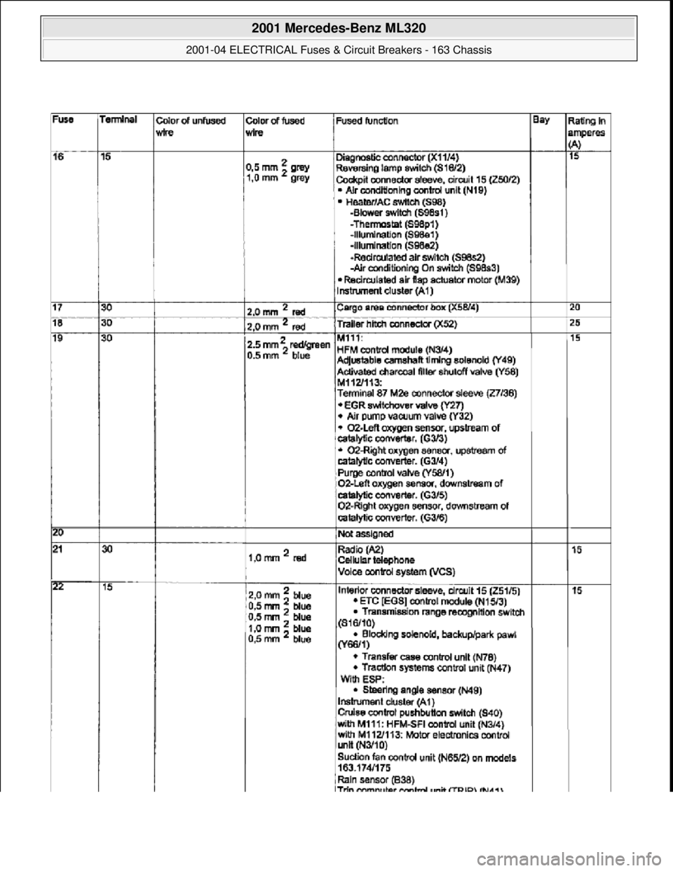 MERCEDES-BENZ ML320 1997  Complete Repair Manual  
2001 Mercedes-Benz ML320 
2001-04 ELECTRICAL Fuses & Circuit Breakers - 163 Chassis  
me  
Saturday, October 02, 2010 3:22:06 PMPage 20 © 2006 Mitchell Repair Information Company, LLC.  