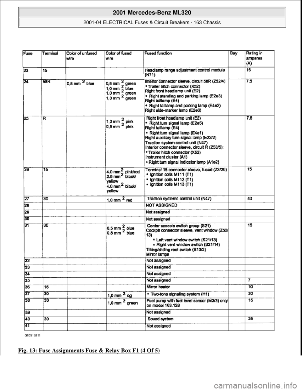MERCEDES-BENZ ML320 1997  Complete Repair Manual Fig. 13: Fuse Assignments Fuse & Relay Box F1 (4 Of 5)
 
2001 Mercedes-Benz ML320 
2001-04 ELECTRICAL Fuses & Circuit Breakers - 163 Chassis  
me  
Saturday, October 02, 2010 3:22:06 PMPage 22 © 2006