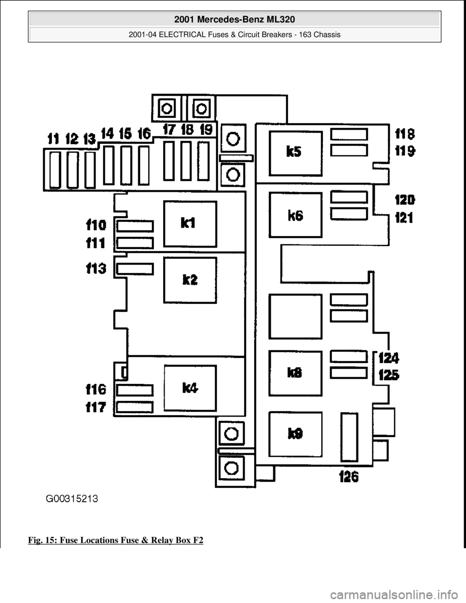 MERCEDES-BENZ ML320 1997  Complete Repair Manual Fig. 15: Fuse Locations Fuse & Relay Box F2
 
2001 Mercedes-Benz ML320 
2001-04 ELECTRICAL Fuses & Circuit Breakers - 163 Chassis  
me  
Saturday, October 02, 2010 3:22:06 PMPage 24 © 2006 Mitchell R