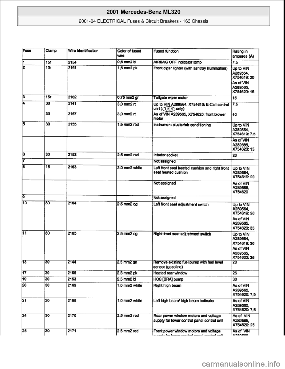 MERCEDES-BENZ ML320 1997  Complete Repair Manual  
2001 Mercedes-Benz ML320 
2001-04 ELECTRICAL Fuses & Circuit Breakers - 163 Chassis  
me  
Saturday, October 02, 2010 3:22:06 PMPage 26 © 2006 Mitchell Repair Information Company, LLC.  