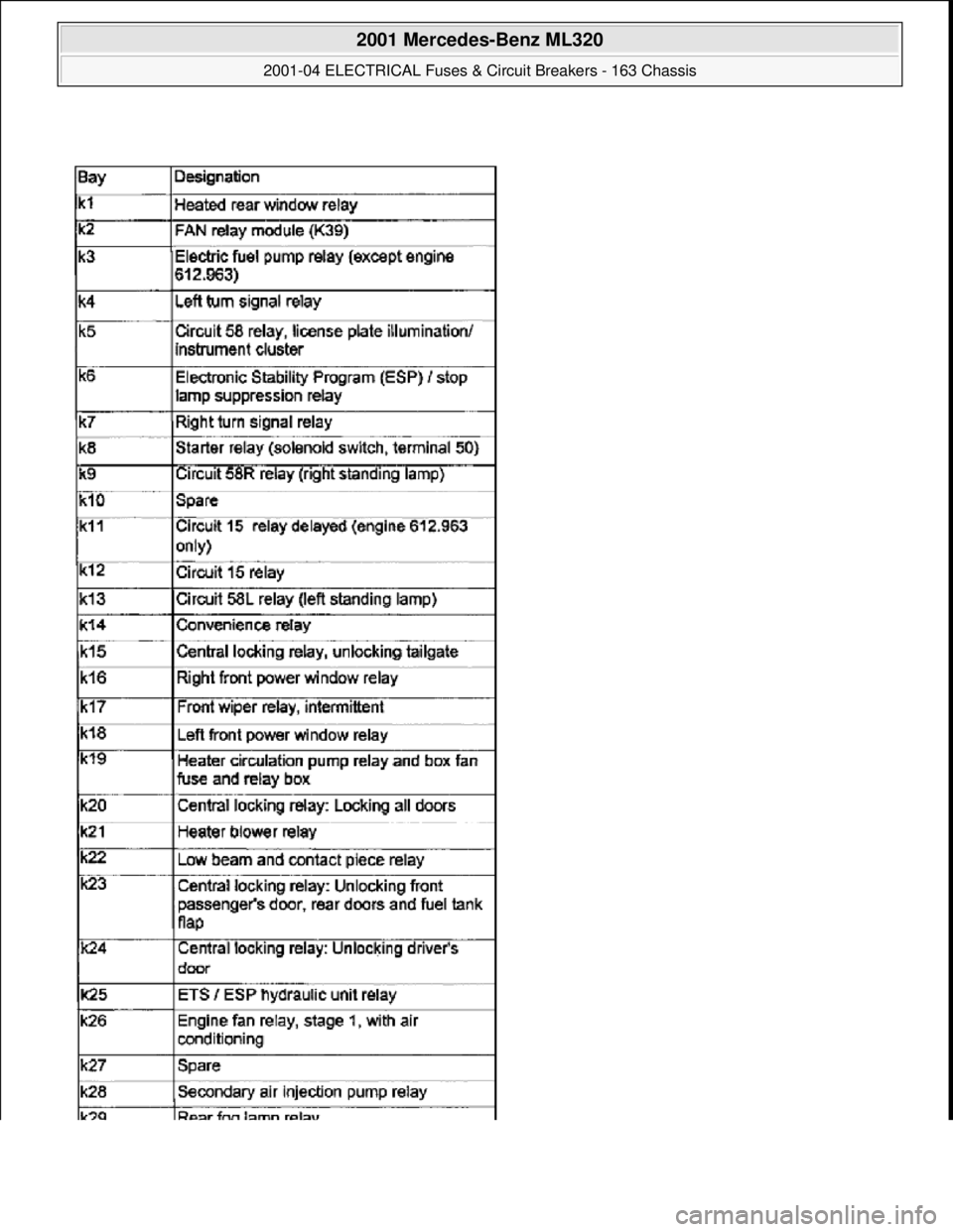 MERCEDES-BENZ ML320 1997  Complete Repair Manual  
2001 Mercedes-Benz ML320 
2001-04 ELECTRICAL Fuses & Circuit Breakers - 163 Chassis  
me  
Saturday, October 02, 2010 3:22:06 PMPage 28 © 2006 Mitchell Repair Information Company, LLC.  