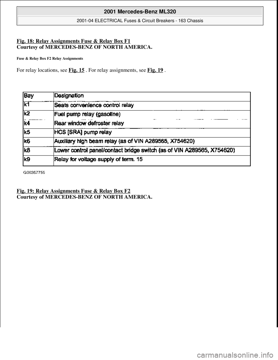 MERCEDES-BENZ ML320 1997  Complete Repair Manual Fig. 18: Relay Assignments Fuse & Relay Box F1
Courtesy of MERCEDES-BENZ OF NORTH AMERICA. 
Fuse & Relay Box F2 Relay Assignments 
For relay locations, see Fig. 15 . For relay assignments, see Fig. 19