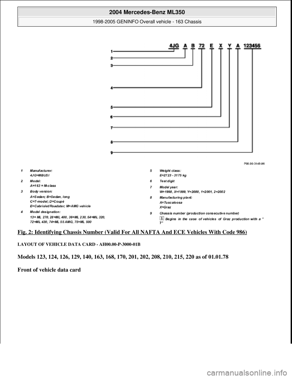 MERCEDES-BENZ ML320 1997  Complete Repair Manual Fig. 2: Identifying Chassis Number (Valid For All NAFTA And ECE Vehicles With Code 986) 
LAYOUT OF VEHICLE DATA CARD - AH00.00-P-3000-01B 
Models 123, 124, 126, 129, 140, 163, 168, 170, 201, 202, 208,