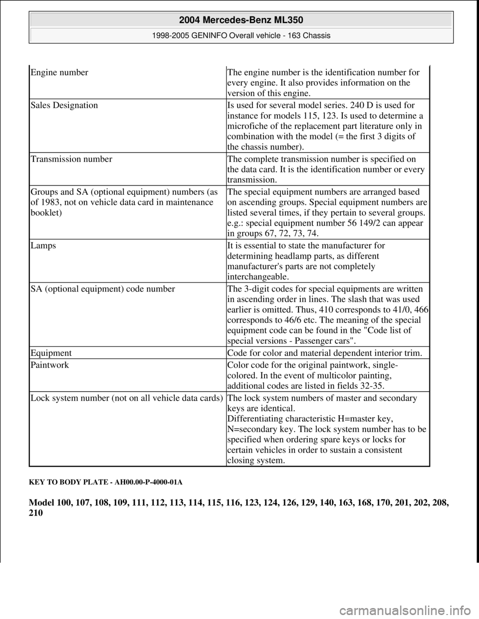 MERCEDES-BENZ ML320 1997 Complete Repair Manual KEY TO BODY PLATE - AH00.00-P-4000-01A
Model 100, 107, 108, 109, 111, 112, 113, 114, 115, 116, 123, 124, 126, 129, 140, 163, 168, 170, 201, 202, 208,
210
Engine numberThe engine number is the iden MERCEDES-BENZ ML320 1997 Complete Repair Manual KEY TO BODY PLATE - AH00.00-P-4000-01A
Model 100, 107, 108, 109, 111, 112, 113, 114, 115, 116, 123, 124, 126, 129, 140, 163, 168, 170, 201, 202, 208,
210
Engine numberThe engine number is the iden