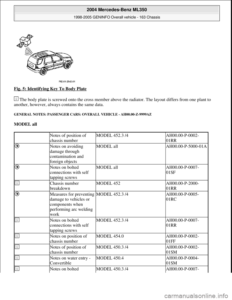 MERCEDES-BENZ ML320 1997 Complete Repair Manual Fig. 5: Identifying Key To Body Plate
The body plate is screwed onto the cross member above the radiator. The layout differs from one plant to
another, however, always contains the same data.
GENE MERCEDES-BENZ ML320 1997 Complete Repair Manual Fig. 5: Identifying Key To Body Plate
The body plate is screwed onto the cross member above the radiator. The layout differs from one plant to
another, however, always contains the same data.
GENE