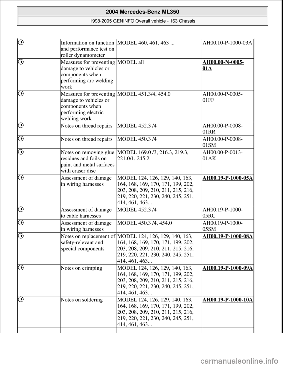 MERCEDES-BENZ ML320 1997 Complete Repair Manual Information on function
and performance test on
roller dynamometerMODEL 460, 461, 463 ...AH00.10-P-1000-03A
Measures for preventing
damage to vehicles or
components when
performing arc welding MERCEDES-BENZ ML320 1997 Complete Repair Manual Information on function
and performance test on
roller dynamometerMODEL 460, 461, 463 ...AH00.10-P-1000-03A
Measures for preventing
damage to vehicles or
components when
performing arc welding