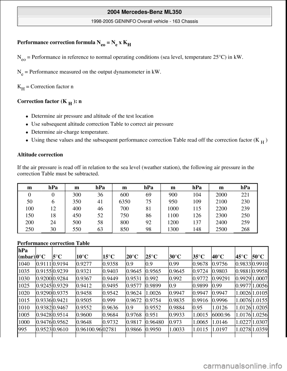 MERCEDES-BENZ ML320 1997 Complete Repair Manual Performance correction formula Neo = Nex KH
Neo = Performance in reference to normal operating conditions (sea level, temperature 25°C) in kW.
Ne = Performance measured on the output dynamometer in MERCEDES-BENZ ML320 1997 Complete Repair Manual Performance correction formula Neo = Nex KH
Neo = Performance in reference to normal operating conditions (sea level, temperature 25°C) in kW.
Ne = Performance measured on the output dynamometer in