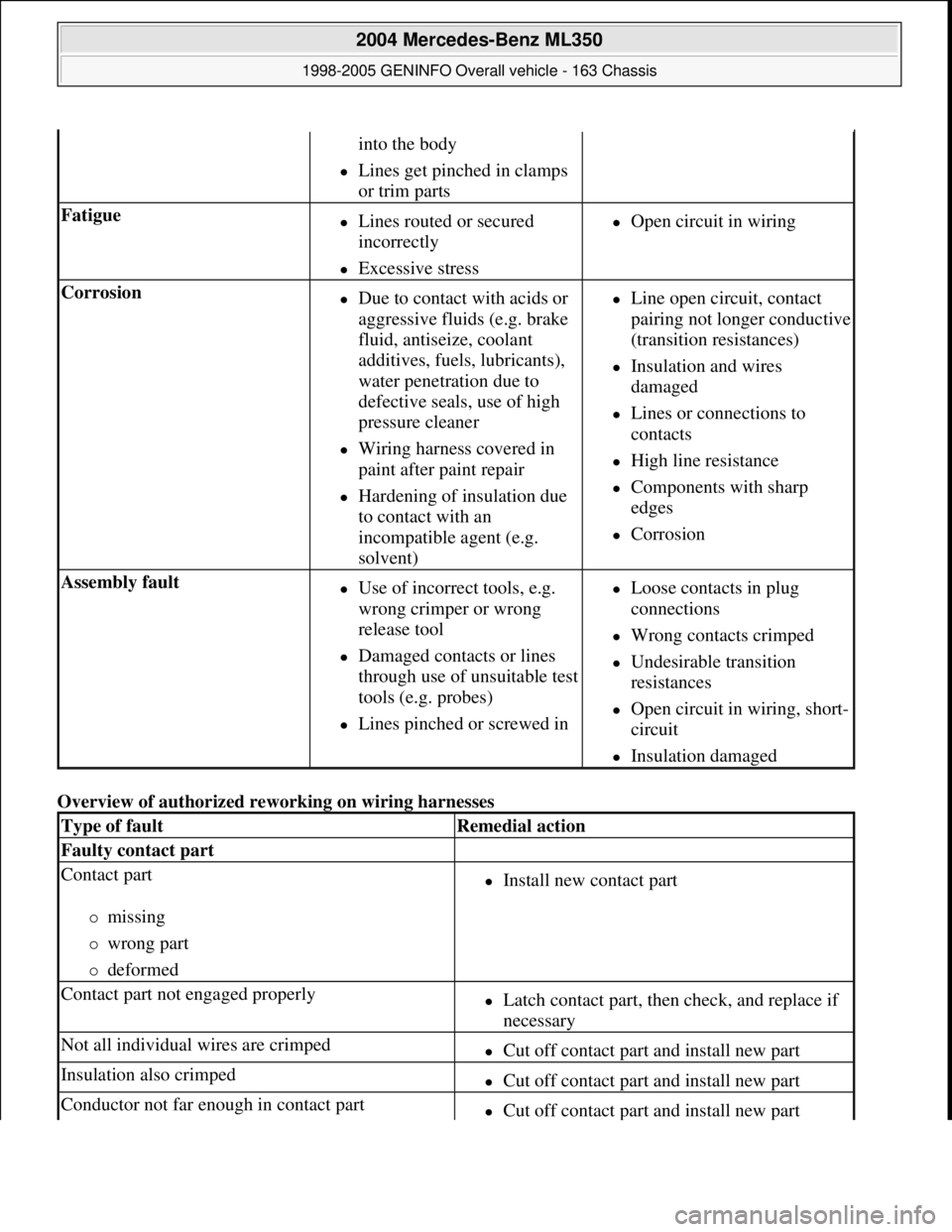 MERCEDES-BENZ ML320 1997 Complete Repair Manual Overview of authorized reworking on wiring harnesses
into the body
Lines get pinched in clamps
or trim parts
Fatigue Lines routed or secured
incorrectly
Excessive stress
Open ci MERCEDES-BENZ ML320 1997 Complete Repair Manual Overview of authorized reworking on wiring harnesses
into the body
Lines get pinched in clamps
or trim parts
Fatigue Lines routed or secured
incorrectly
Excessive stress
Open ci