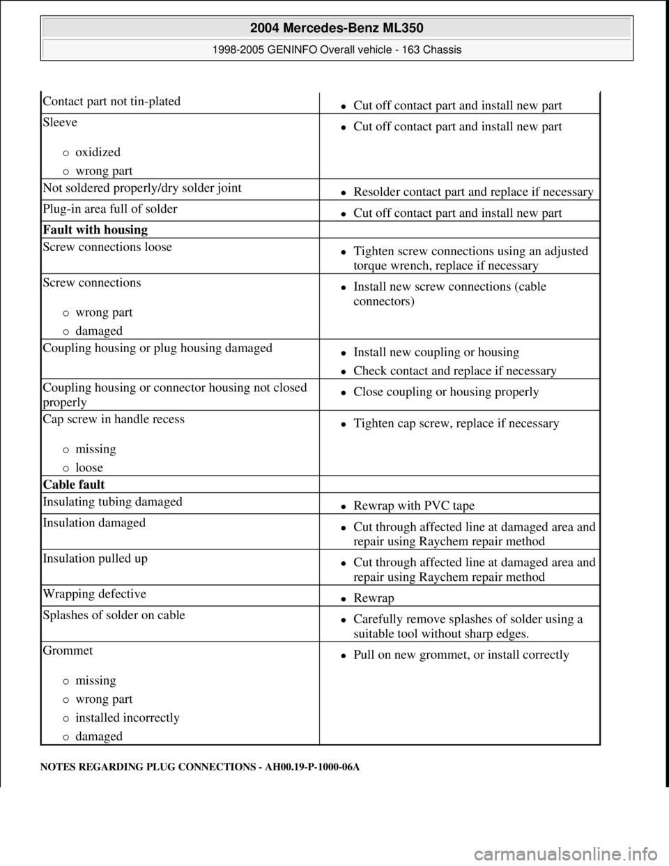 MERCEDES-BENZ ML320 1997 Complete Repair Manual NOTES REGARDING PLUG CONNECTIONS - AH00.19-P-1000-06A
Contact part not tin-platedCut off contact part and install new part
Sleeve
oxidized
wrong part
Cut off contact part and instal MERCEDES-BENZ ML320 1997 Complete Repair Manual NOTES REGARDING PLUG CONNECTIONS - AH00.19-P-1000-06A
Contact part not tin-platedCut off contact part and install new part
Sleeve
oxidized
wrong part
Cut off contact part and instal