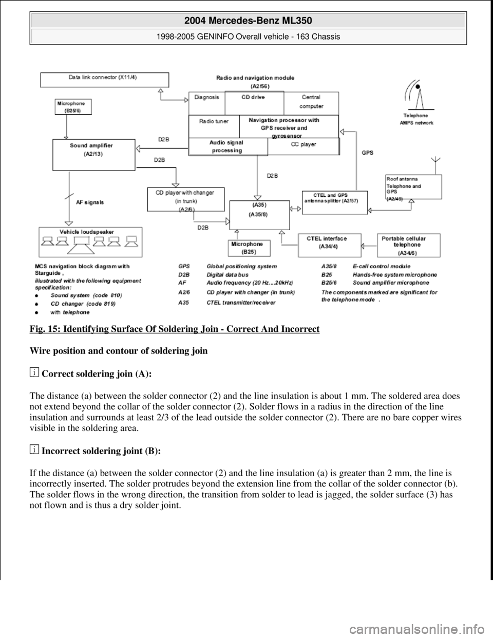 MERCEDES-BENZ ML320 1997  Complete Repair Manual Fig. 15: Identifying Surface Of Soldering Join - Correct And Incorrect 
Wire position and contour of soldering join  
 Correct soldering join (A):  
The distance (a) between the solder connector (2) a