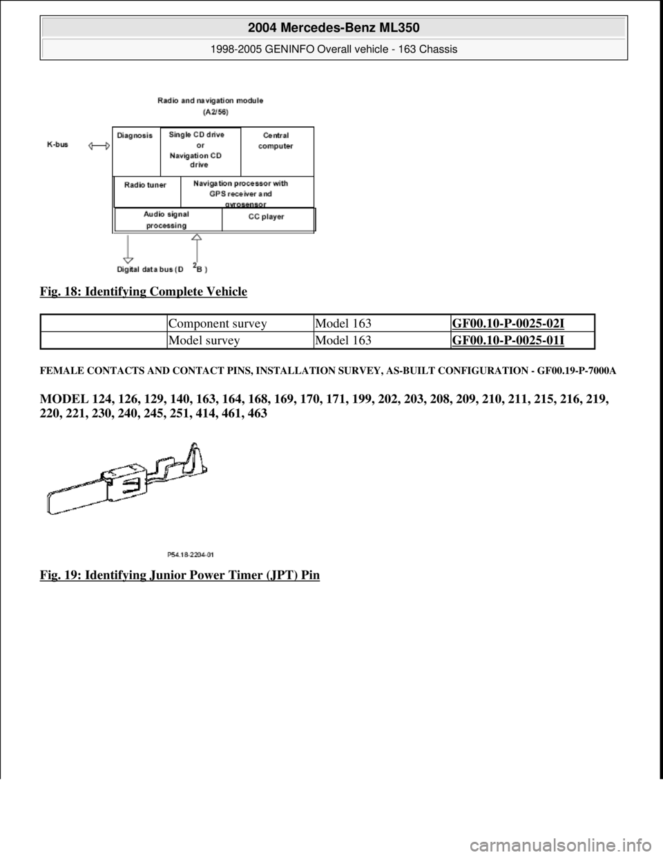 MERCEDES-BENZ ML320 1997  Complete Repair Manual Fig. 18: Identifying Complete Vehicle 
FEMALE CONTACTS AND CONTACT PINS, INSTALLATION SURVEY, AS-BUILT CONFIGURATION - GF00.19-P-7000A 
MODEL 124, 126, 129, 140, 163, 164, 168, 169, 170, 171, 199, 202