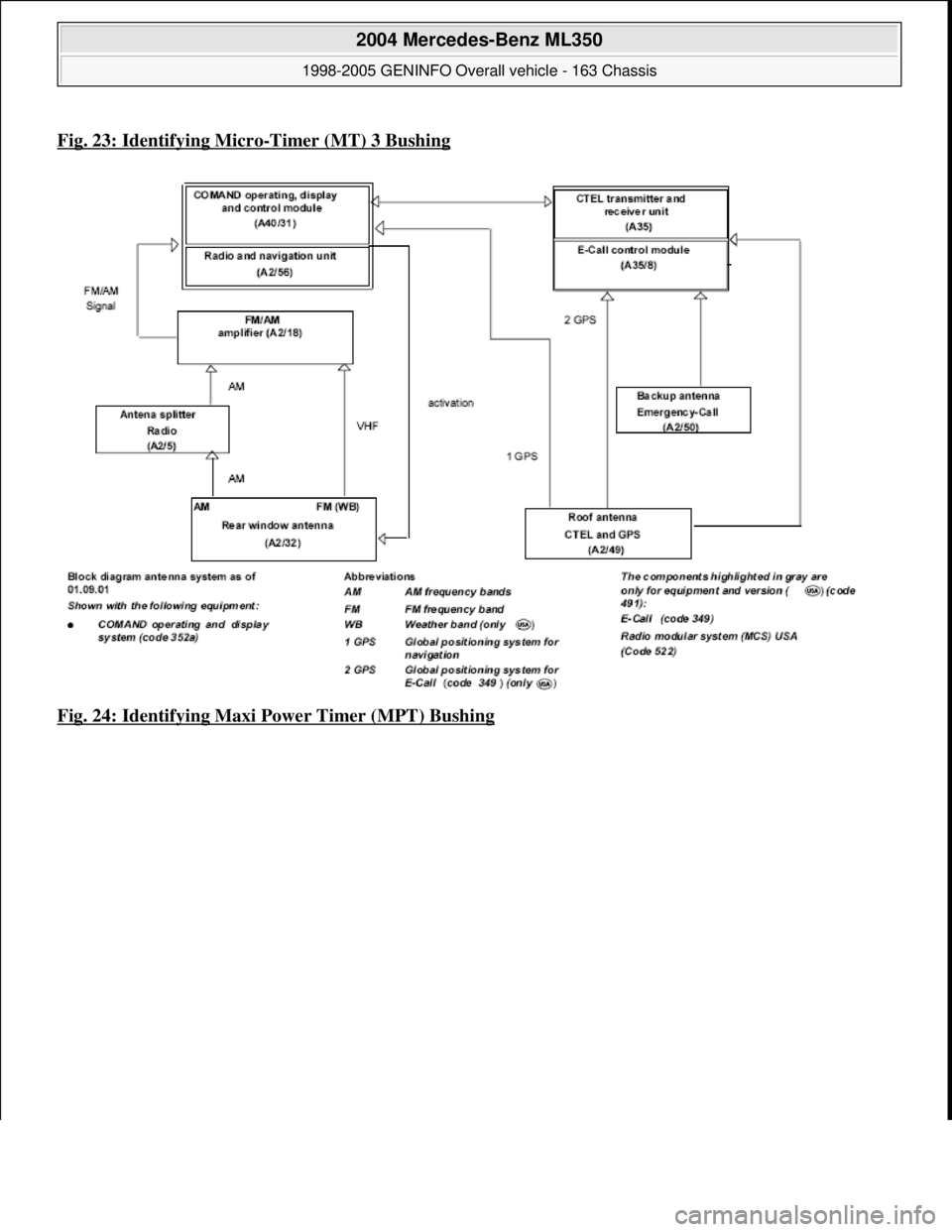 MERCEDES-BENZ ML320 1997  Complete Repair Manual Fig. 23: Identifying Micro-Timer (MT) 3 Bushing
Fig. 24: Identifying Maxi Power Timer (MPT) Bushing
 
2004 Mercedes-Benz ML350 
1998-2005 GENINFO Overall vehicle - 163 Chassis  
me  
Saturday, October