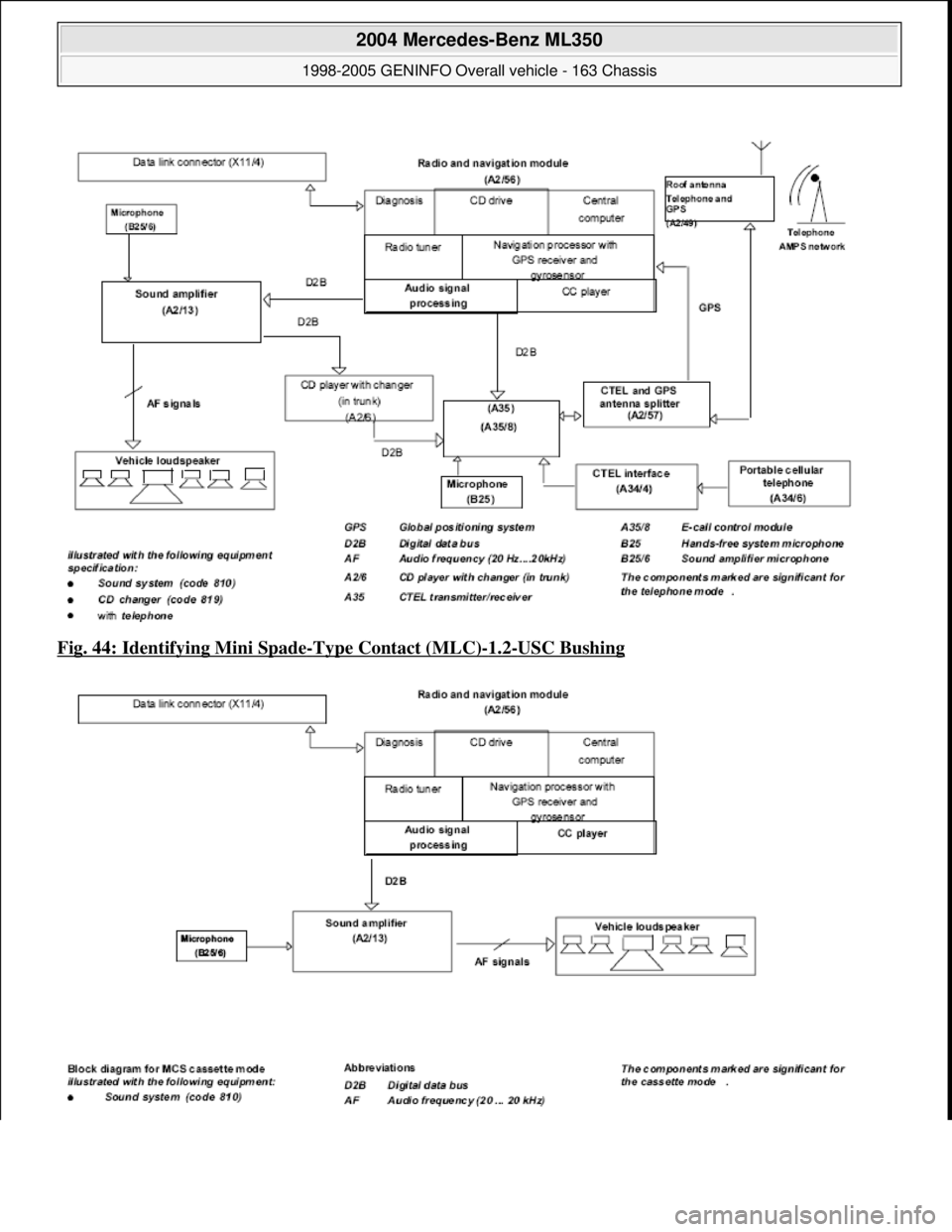 MERCEDES-BENZ ML320 1997  Complete Repair Manual Fig. 44: Identifying Mini Spade-Type Contact (MLC)-1.2-USC Bushing 
 
2004 Mercedes-Benz ML350 
1998-2005 GENINFO Overall vehicle - 163 Chassis  
me  
Saturday, October 02, 2010 3:47:44 PMPage 47 © 2