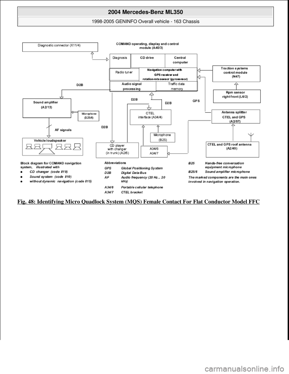MERCEDES-BENZ ML320 1997  Complete Repair Manual Fig. 48: Identifying Micro Quadlock System (MQS) Female Contact For Flat Conductor Model FFC
 
2004 Mercedes-Benz ML350 
1998-2005 GENINFO Overall vehicle - 163 Chassis  
me  
Saturday, October 02, 20
