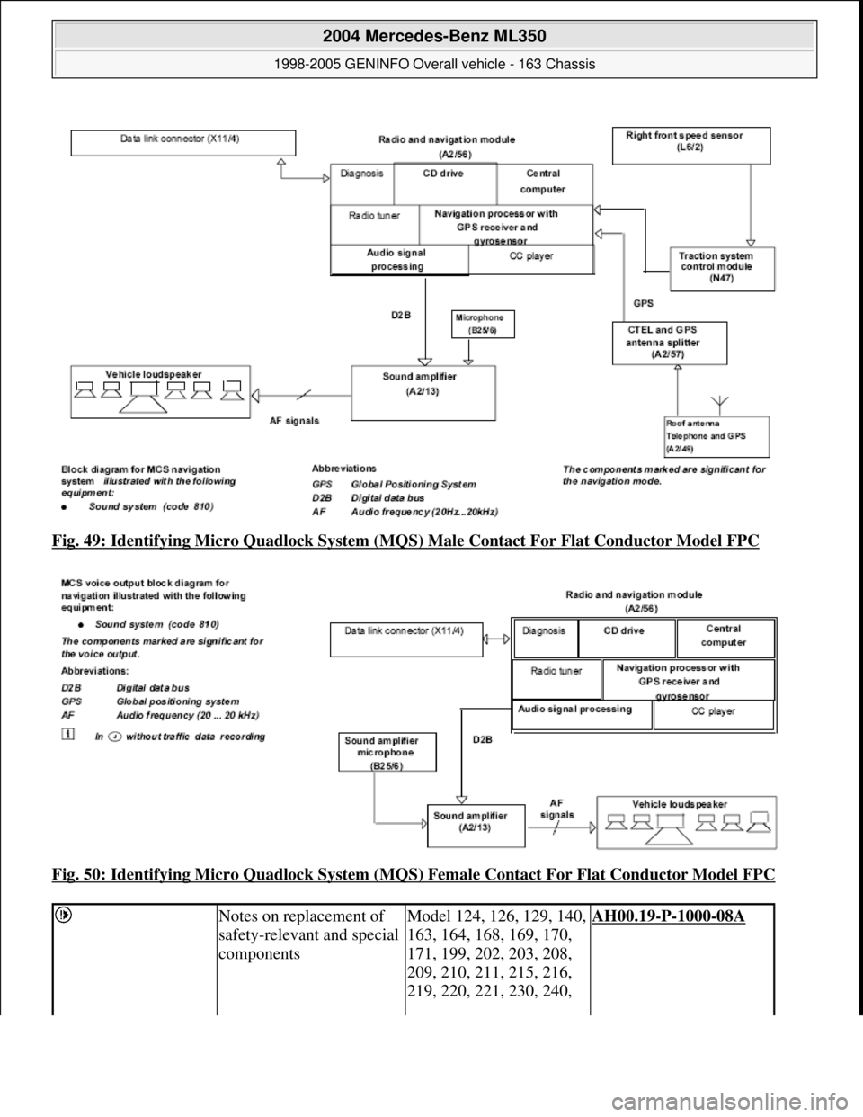 MERCEDES-BENZ ML320 1997  Complete Repair Manual Fig. 49: Identifying Micro Quadlock System (M QS) Male Contact For Flat Conductor Model FPC  
Fig. 50: Identifying Micro Quadlock System (MQS  ) Female Contact For Flat Conductor Model FPC
 
 Notes on