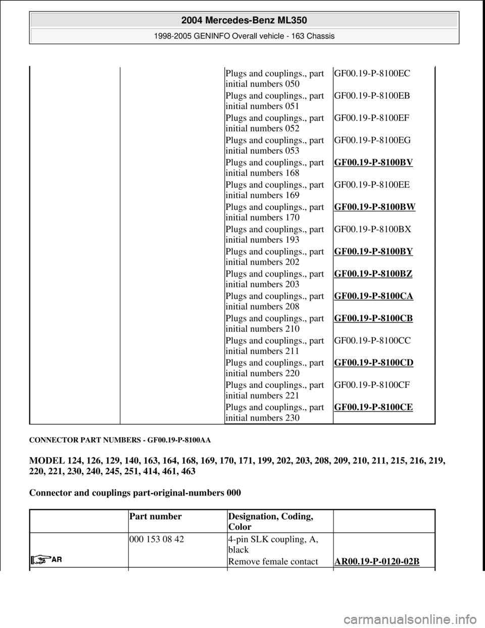 MERCEDES-BENZ ML320 1997  Complete Repair Manual CONNECTOR PART NUMBERS - GF00.19-P-8100AA 
MODEL 124, 126, 129, 140, 163, 164, 168, 169, 170, 171, 199, 202, 203, 208, 209, 210, 211, 215, 216, 219, 
220, 221, 230, 240, 245, 251, 414, 461, 463  
Conn