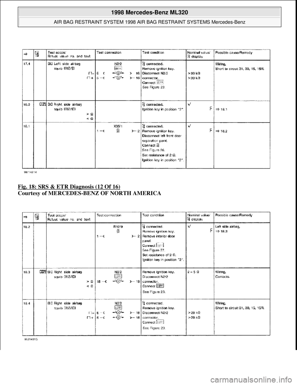 MERCEDES-BENZ ML320 1997  Complete Repair Manual Fig. 18: SRS & ETR Diagnosis (12 Of 16)  
Courtesy of MERCEDES-BENZ OF NORTH AMERICA   
 
1998 Mercedes-Benz ML320 
AIR BAG RESTRAINT SYSTEM 1998 AIR BAG RESTRAINT SYSTEMS Mercedes-Benz  
me  
Saturda