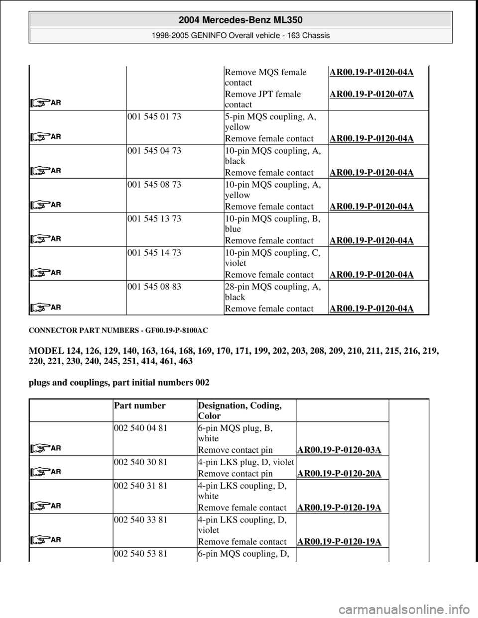 MERCEDES-BENZ ML320 1997  Complete Repair Manual CONNECTOR PART NUMBERS - GF00.19-P-8100AC 
MODEL 124, 126, 129, 140, 163, 164, 168, 169, 170, 171, 199, 202, 203, 208, 209, 210, 211, 215, 216, 219, 
220, 221, 230, 240, 245, 251, 414, 461, 463  
plug