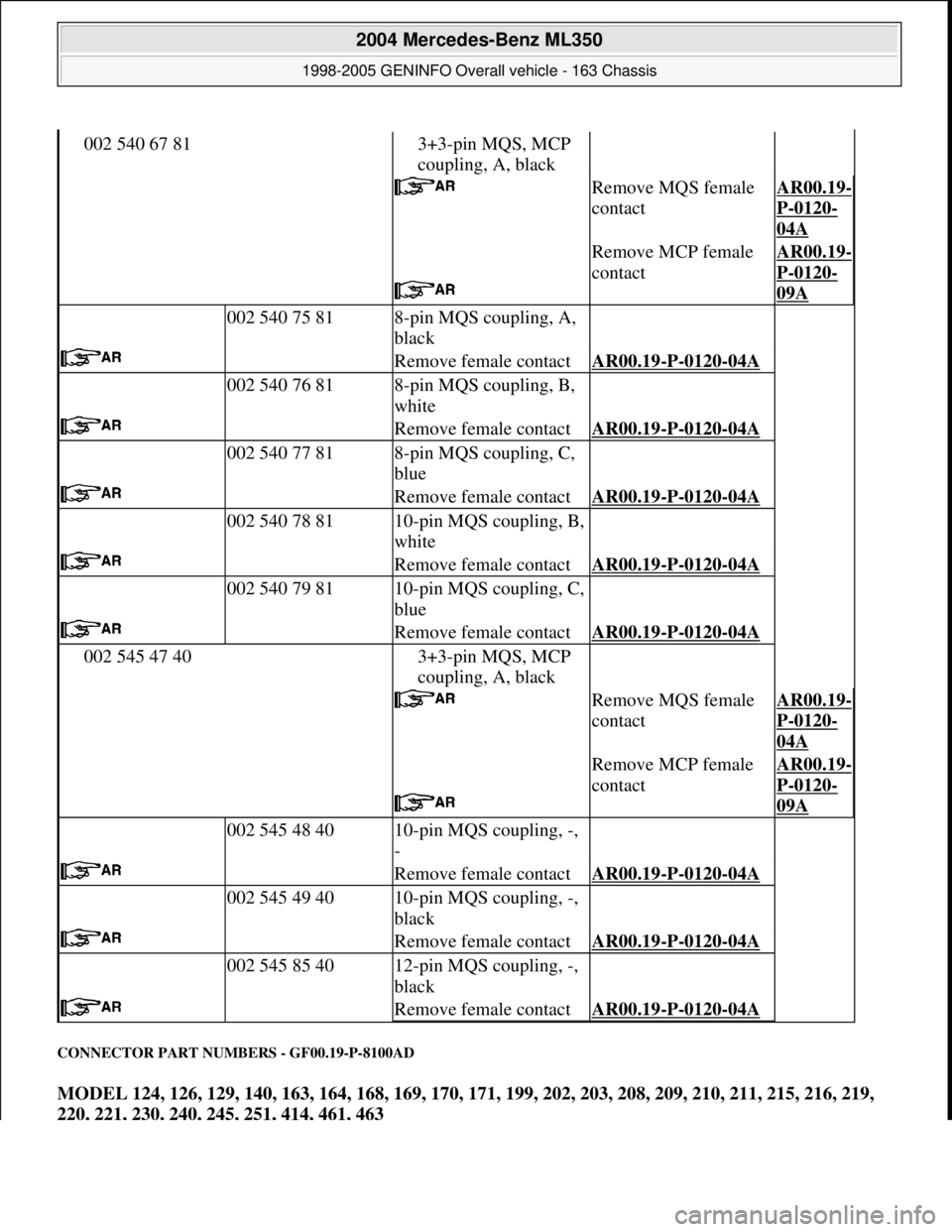 MERCEDES-BENZ ML320 1997  Complete Repair Manual CONNECTOR PART NUMBERS - GF00.19-P-8100AD 
MODEL 124, 126, 129, 140, 163, 164, 168, 169, 170, 171, 199, 202, 203, 208, 209, 210, 211, 215, 216, 219, 
220, 221, 230, 240, 245, 251, 414, 461, 463
002 54