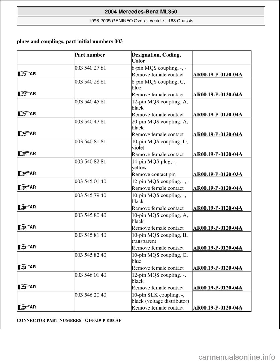 MERCEDES-BENZ ML320 1997 Complete Repair Manual plugs and couplings, part initial numbers 003
CONNECTOR PART NUMBERS - GF00.19-P-8100AF
Part numberDesignation, Coding,
Color
003 540 27 818-pin MQS coupling, -, -
Remove female contactAR00.19 MERCEDES-BENZ ML320 1997 Complete Repair Manual plugs and couplings, part initial numbers 003
CONNECTOR PART NUMBERS - GF00.19-P-8100AF
Part numberDesignation, Coding,
Color
003 540 27 818-pin MQS coupling, -, -
Remove female contactAR00.19