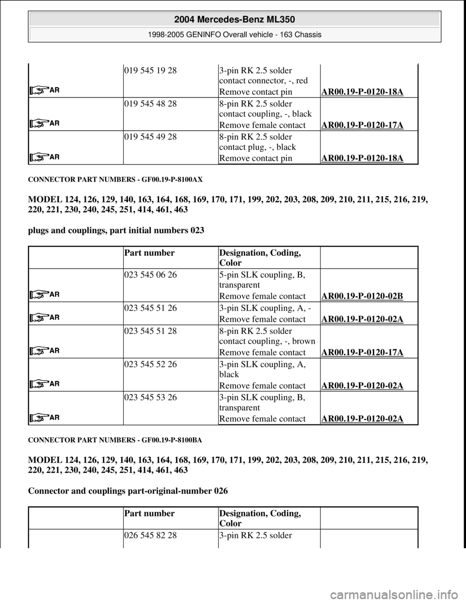 MERCEDES-BENZ ML320 1997 Complete Repair Manual CONNECTOR PART NUMBERS - GF00.19-P-8100AX
MODEL 124, 126, 129, 140, 163, 164, 168, 169, 170, 171, 199, 202, 203, 208, 209, 210, 211, 215, 216, 219,
220, 221, 230, 240, 245, 251, 414, 461, 463
plug MERCEDES-BENZ ML320 1997 Complete Repair Manual CONNECTOR PART NUMBERS - GF00.19-P-8100AX
MODEL 124, 126, 129, 140, 163, 164, 168, 169, 170, 171, 199, 202, 203, 208, 209, 210, 211, 215, 216, 219,
220, 221, 230, 240, 245, 251, 414, 461, 463
plug