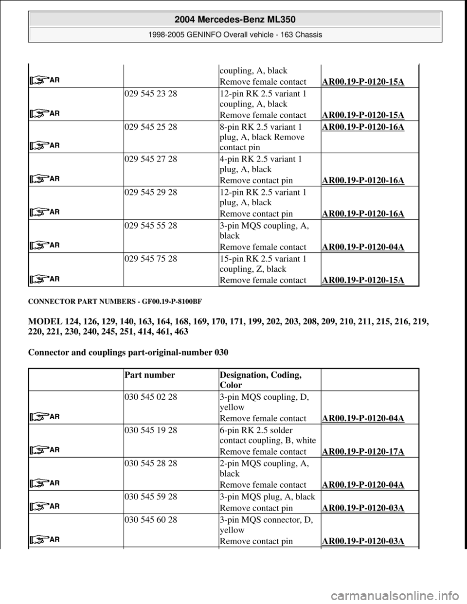 MERCEDES-BENZ ML320 1997 Complete Repair Manual CONNECTOR PART NUMBERS - GF00.19-P-8100BF
MODEL 124, 126, 129, 140, 163, 164, 168, 169, 170, 171, 199, 202, 203, 208, 209, 210, 211, 215, 216, 219,
220, 221, 230, 240, 245, 251, 414, 461, 463
Conn MERCEDES-BENZ ML320 1997 Complete Repair Manual CONNECTOR PART NUMBERS - GF00.19-P-8100BF
MODEL 124, 126, 129, 140, 163, 164, 168, 169, 170, 171, 199, 202, 203, 208, 209, 210, 211, 215, 216, 219,
220, 221, 230, 240, 245, 251, 414, 461, 463
Conn