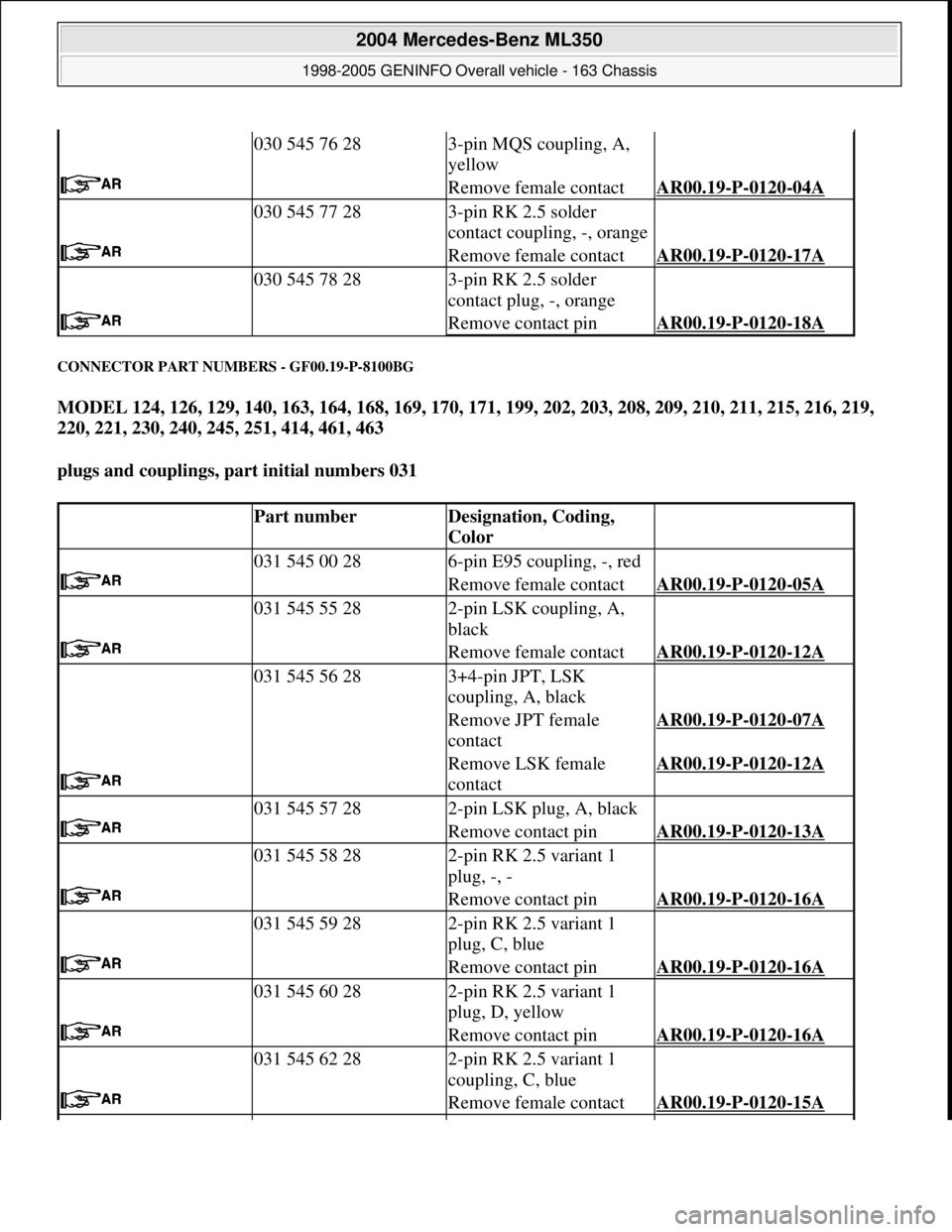 MERCEDES-BENZ ML320 1997 Complete Repair Manual CONNECTOR PART NUMBERS - GF00.19-P-8100BG
MODEL 124, 126, 129, 140, 163, 164, 168, 169, 170, 171, 199, 202, 203, 208, 209, 210, 211, 215, 216, 219,
220, 221, 230, 240, 245, 251, 414, 461, 463
plug MERCEDES-BENZ ML320 1997 Complete Repair Manual CONNECTOR PART NUMBERS - GF00.19-P-8100BG
MODEL 124, 126, 129, 140, 163, 164, 168, 169, 170, 171, 199, 202, 203, 208, 209, 210, 211, 215, 216, 219,
220, 221, 230, 240, 245, 251, 414, 461, 463
plug