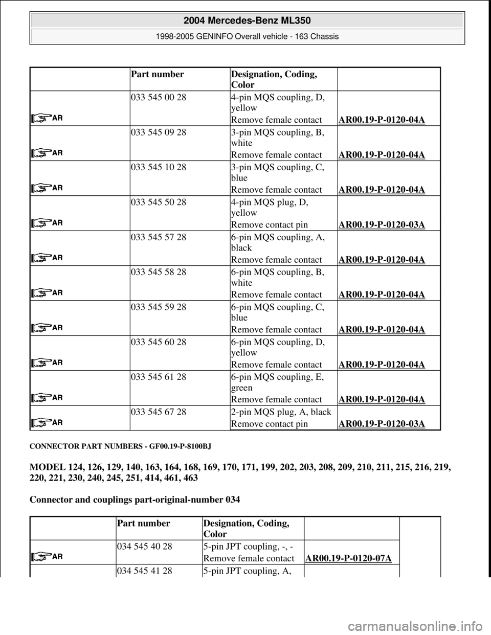MERCEDES-BENZ ML320 1997 Complete Repair Manual CONNECTOR PART NUMBERS - GF00.19-P-8100BJ
MODEL 124, 126, 129, 140, 163, 164, 168, 169, 170, 171, 199, 202, 203, 208, 209, 210, 211, 215, 216, 219,
220, 221, 230, 240, 245, 251, 414, 461, 463
Conn MERCEDES-BENZ ML320 1997 Complete Repair Manual CONNECTOR PART NUMBERS - GF00.19-P-8100BJ
MODEL 124, 126, 129, 140, 163, 164, 168, 169, 170, 171, 199, 202, 203, 208, 209, 210, 211, 215, 216, 219,
220, 221, 230, 240, 245, 251, 414, 461, 463
Conn