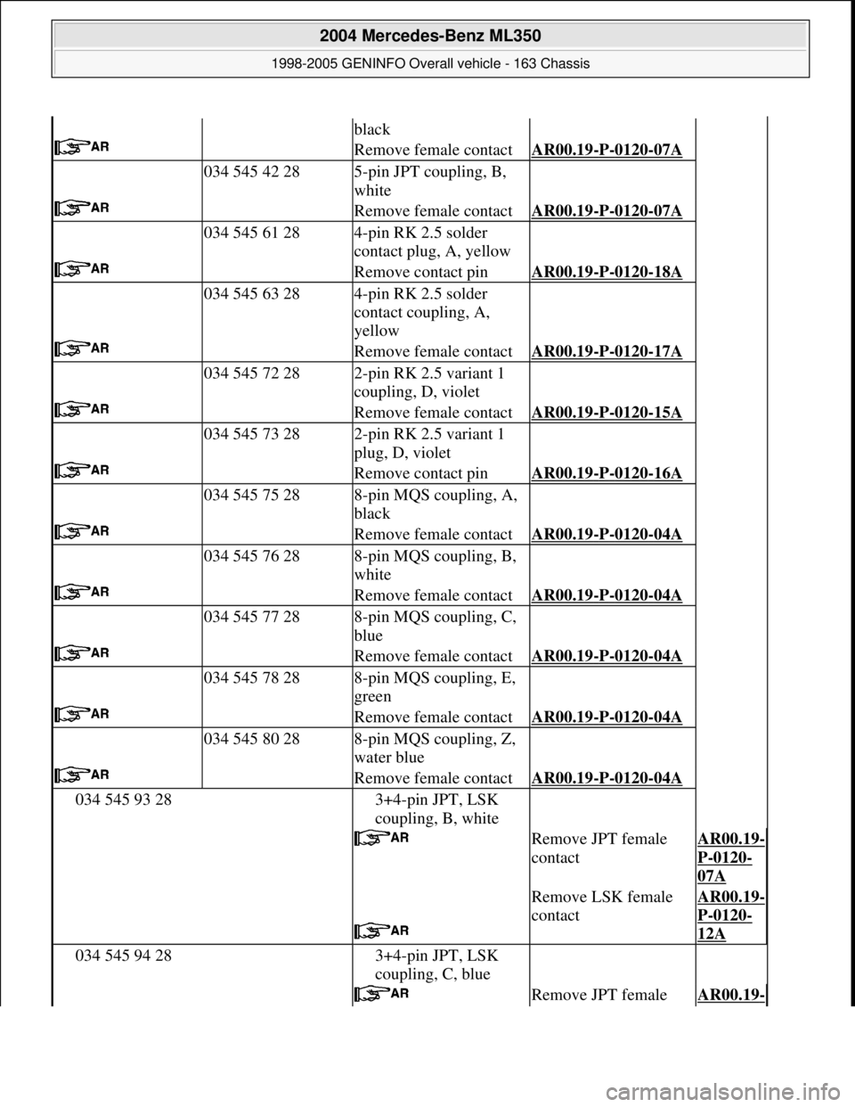 MERCEDES-BENZ ML320 1997 Complete Repair Manual
black
Remove female contactAR00.19-P-0120-07A
034 545 42 285-pin JPT coupling, B,
white
Remove female contactAR00.19-P-0120-07A
034 545 61 284-pin RK 2.5 solder
contact plug, A, yellow
Remov MERCEDES-BENZ ML320 1997 Complete Repair Manual
black
Remove female contactAR00.19-P-0120-07A
034 545 42 285-pin JPT coupling, B,
white
Remove female contactAR00.19-P-0120-07A
034 545 61 284-pin RK 2.5 solder
contact plug, A, yellow
Remov