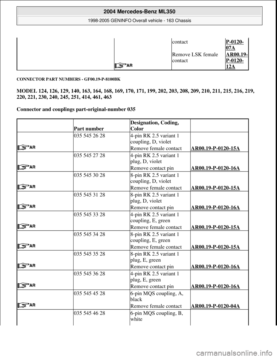 MERCEDES-BENZ ML320 1997 Complete Repair Manual CONNECTOR PART NUMBERS - GF00.19-P-8100BK
MODEL 124, 126, 129, 140, 163, 164, 168, 169, 170, 171, 199, 202, 203, 208, 209, 210, 211, 215, 216, 219,
220, 221, 230, 240, 245, 251, 414, 461, 463
Conn MERCEDES-BENZ ML320 1997 Complete Repair Manual CONNECTOR PART NUMBERS - GF00.19-P-8100BK
MODEL 124, 126, 129, 140, 163, 164, 168, 169, 170, 171, 199, 202, 203, 208, 209, 210, 211, 215, 216, 219,
220, 221, 230, 240, 245, 251, 414, 461, 463
Conn