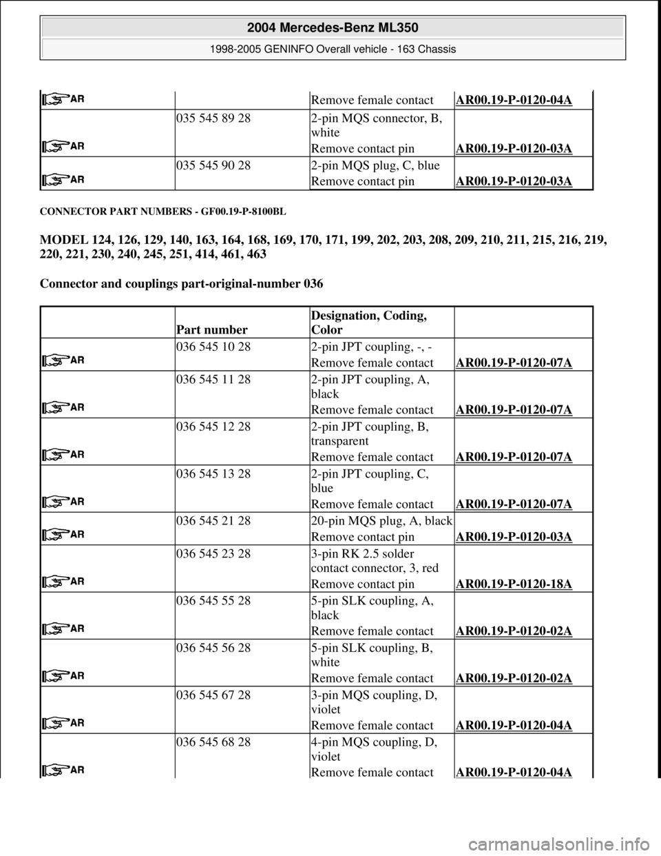 MERCEDES-BENZ ML320 1997 Complete Repair Manual CONNECTOR PART NUMBERS - GF00.19-P-8100BL
MODEL 124, 126, 129, 140, 163, 164, 168, 169, 170, 171, 199, 202, 203, 208, 209, 210, 211, 215, 216, 219,
220, 221, 230, 240, 245, 251, 414, 461, 463
Conn MERCEDES-BENZ ML320 1997 Complete Repair Manual CONNECTOR PART NUMBERS - GF00.19-P-8100BL
MODEL 124, 126, 129, 140, 163, 164, 168, 169, 170, 171, 199, 202, 203, 208, 209, 210, 211, 215, 216, 219,
220, 221, 230, 240, 245, 251, 414, 461, 463
Conn