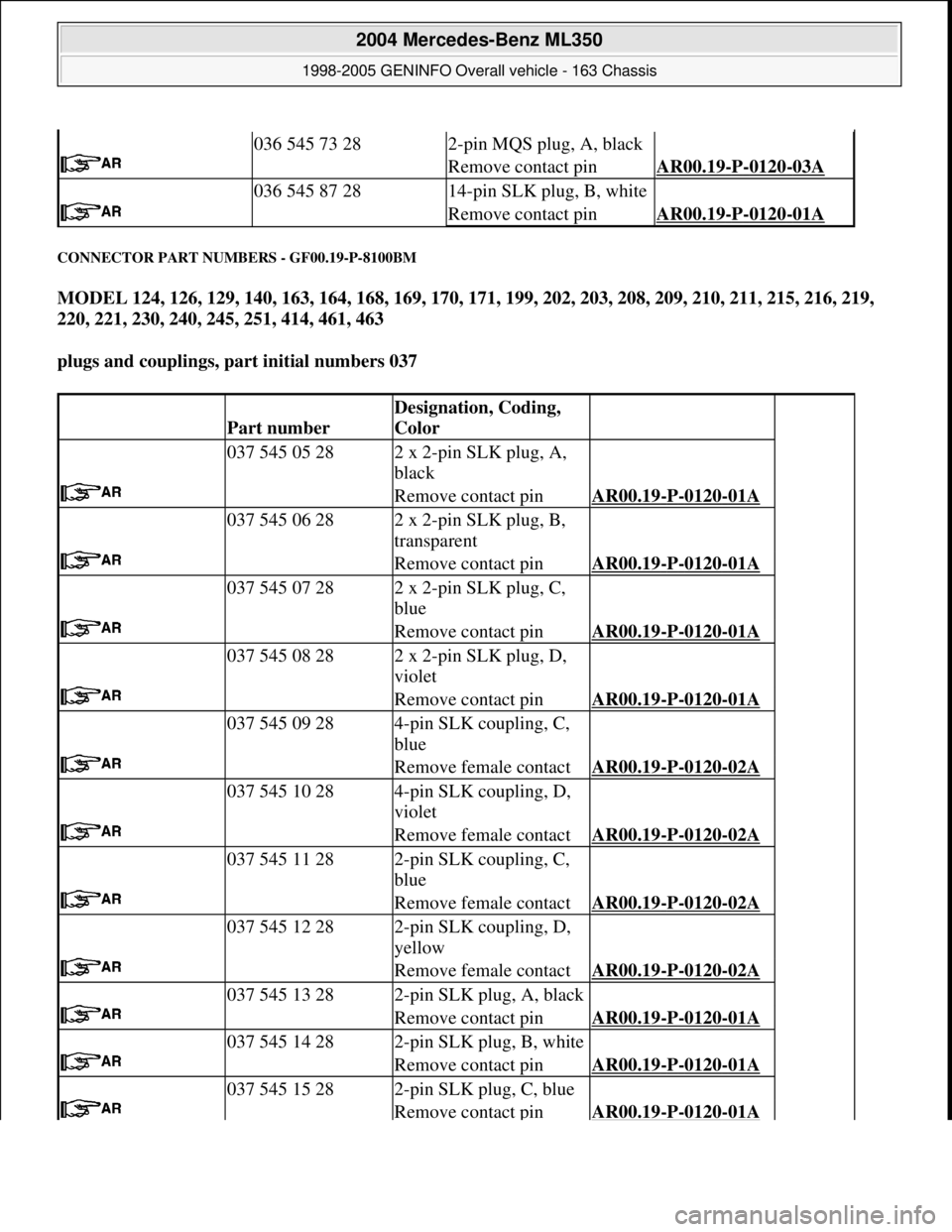 MERCEDES-BENZ ML320 1997 Complete Repair Manual CONNECTOR PART NUMBERS - GF00.19-P-8100BM
MODEL 124, 126, 129, 140, 163, 164, 168, 169, 170, 171, 199, 202, 203, 208, 209, 210, 211, 215, 216, 219,
220, 221, 230, 240, 245, 251, 414, 461, 463
plug MERCEDES-BENZ ML320 1997 Complete Repair Manual CONNECTOR PART NUMBERS - GF00.19-P-8100BM
MODEL 124, 126, 129, 140, 163, 164, 168, 169, 170, 171, 199, 202, 203, 208, 209, 210, 211, 215, 216, 219,
220, 221, 230, 240, 245, 251, 414, 461, 463
plug