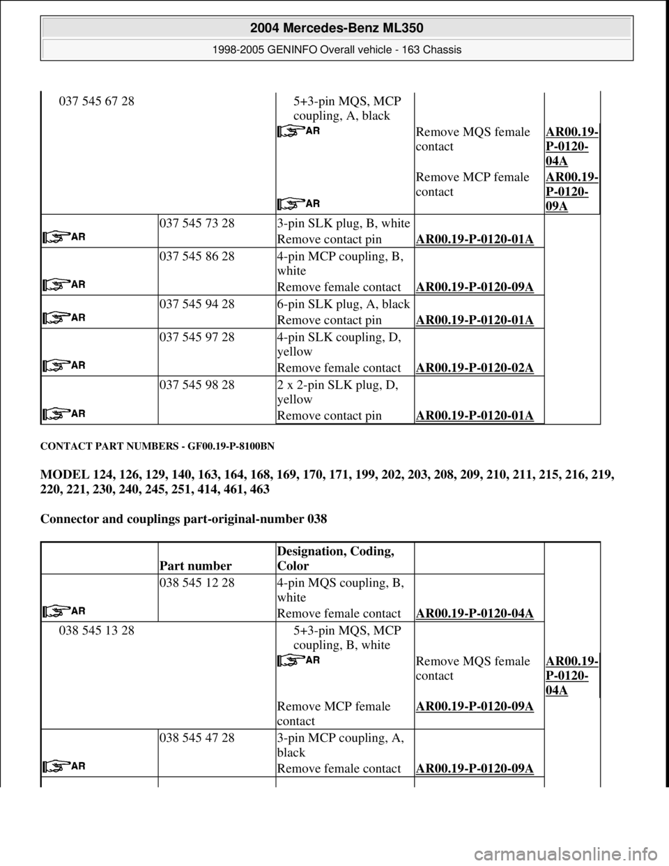 MERCEDES-BENZ ML320 1997 Complete Repair Manual CONTACT PART NUMBERS - GF00.19-P-8100BN
MODEL 124, 126, 129, 140, 163, 164, 168, 169, 170, 171, 199, 202, 203, 208, 209, 210, 211, 215, 216, 219,
220, 221, 230, 240, 245, 251, 414, 461, 463
Connec MERCEDES-BENZ ML320 1997 Complete Repair Manual CONTACT PART NUMBERS - GF00.19-P-8100BN
MODEL 124, 126, 129, 140, 163, 164, 168, 169, 170, 171, 199, 202, 203, 208, 209, 210, 211, 215, 216, 219,
220, 221, 230, 240, 245, 251, 414, 461, 463
Connec