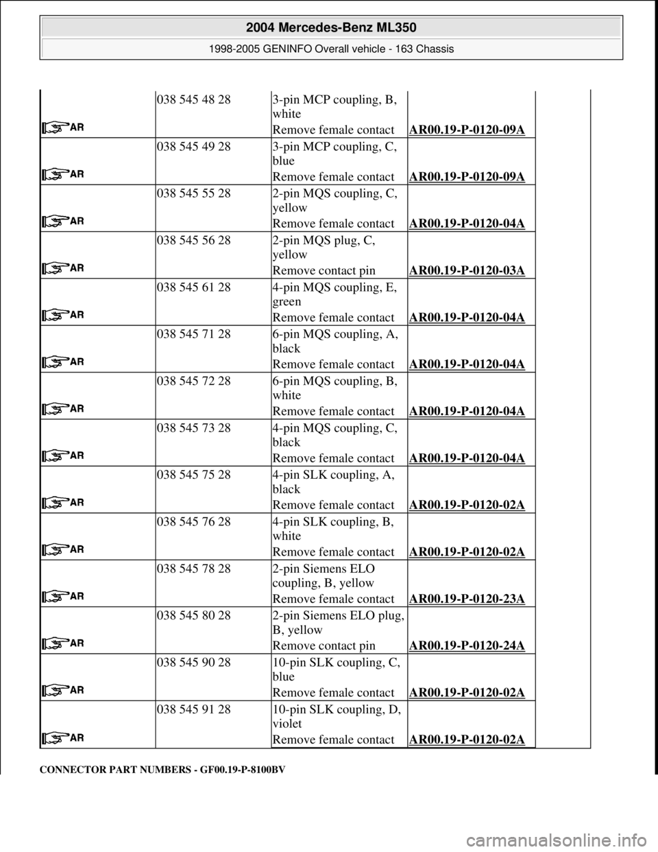 MERCEDES-BENZ ML320 1997 Complete Repair Manual CONNECTOR PART NUMBERS - GF00.19-P-8100BV
038 545 48 283-pin MCP coupling, B,
white
Remove female contactAR00.19-P-0120-09A
038 545 49 283-pin MCP coupling, C,
blue
Remove female contactAR00.1 MERCEDES-BENZ ML320 1997 Complete Repair Manual CONNECTOR PART NUMBERS - GF00.19-P-8100BV
038 545 48 283-pin MCP coupling, B,
white
Remove female contactAR00.19-P-0120-09A
038 545 49 283-pin MCP coupling, C,
blue
Remove female contactAR00.1