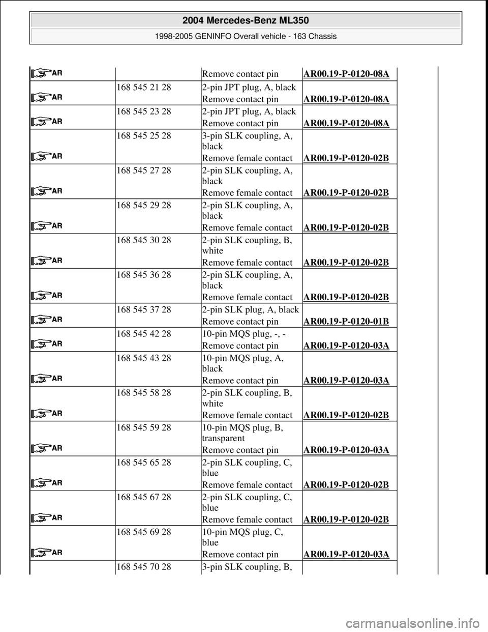 MERCEDES-BENZ ML320 1997 Complete Repair Manual Remove contact pinAR00.19-P-0120-08A
168 545 21 282-pin JPT plug, A, black
Remove contact pinAR00.19-P-0120-08A
168 545 23 282-pin JPT plug, A, black
Remove contact pinAR00.19-P-0120-08A
168 MERCEDES-BENZ ML320 1997 Complete Repair Manual Remove contact pinAR00.19-P-0120-08A
168 545 21 282-pin JPT plug, A, black
Remove contact pinAR00.19-P-0120-08A
168 545 23 282-pin JPT plug, A, black
Remove contact pinAR00.19-P-0120-08A
168
