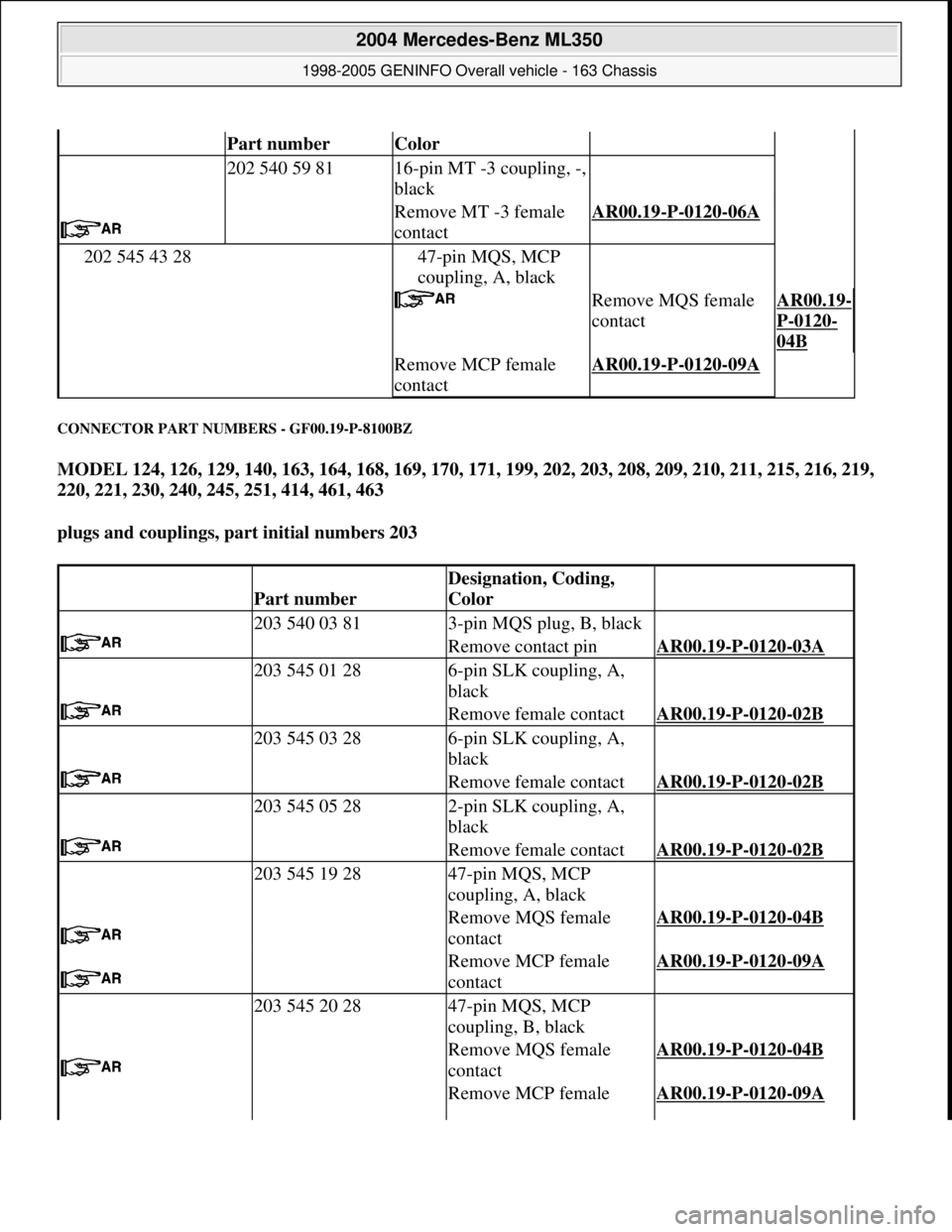 MERCEDES-BENZ ML320 1997 Complete Repair Manual CONNECTOR PART NUMBERS - GF00.19-P-8100BZ
MODEL 124, 126, 129, 140, 163, 164, 168, 169, 170, 171, 199, 202, 203, 208, 209, 210, 211, 215, 216, 219,
220, 221, 230, 240, 245, 251, 414, 461, 463
plug MERCEDES-BENZ ML320 1997 Complete Repair Manual CONNECTOR PART NUMBERS - GF00.19-P-8100BZ
MODEL 124, 126, 129, 140, 163, 164, 168, 169, 170, 171, 199, 202, 203, 208, 209, 210, 211, 215, 216, 219,
220, 221, 230, 240, 245, 251, 414, 461, 463
plug