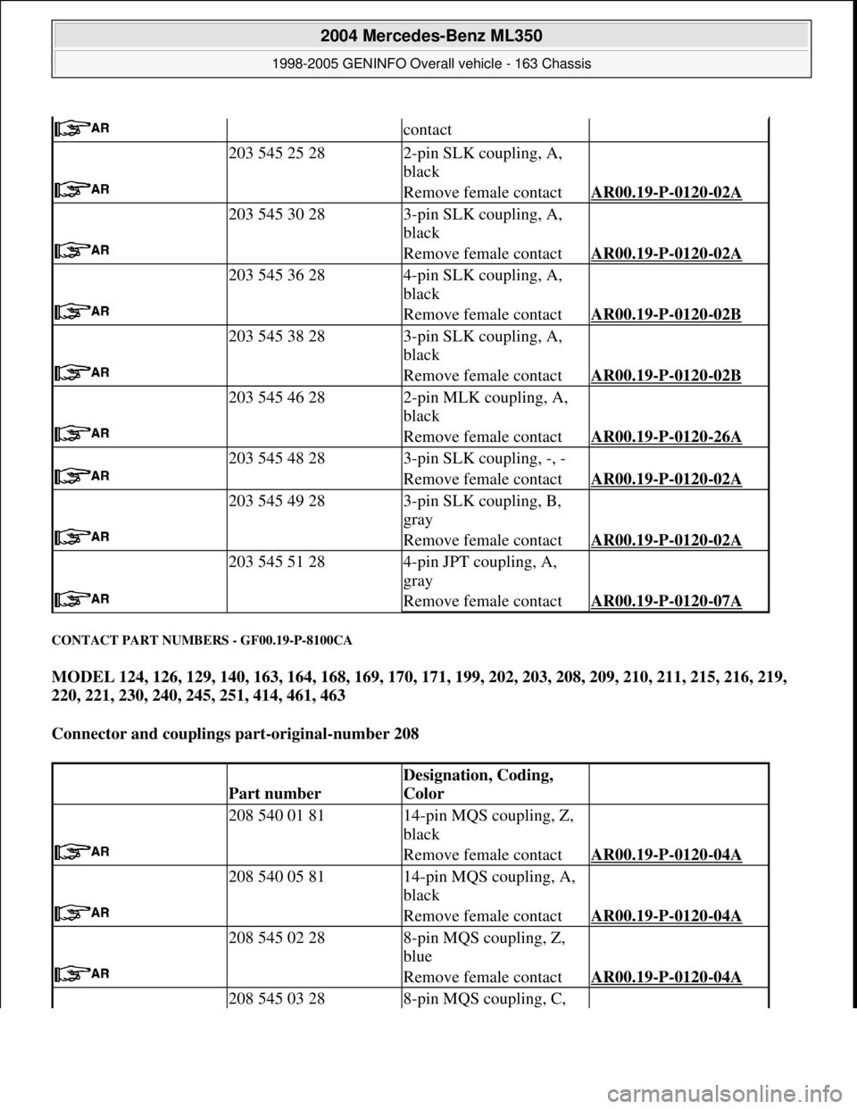 MERCEDES-BENZ ML320 1997 Complete Repair Manual CONTACT PART NUMBERS - GF00.19-P-8100CA
MODEL 124, 126, 129, 140, 163, 164, 168, 169, 170, 171, 199, 202, 203, 208, 209, 210, 211, 215, 216, 219,
220, 221, 230, 240, 245, 251, 414, 461, 463
Connec MERCEDES-BENZ ML320 1997 Complete Repair Manual CONTACT PART NUMBERS - GF00.19-P-8100CA
MODEL 124, 126, 129, 140, 163, 164, 168, 169, 170, 171, 199, 202, 203, 208, 209, 210, 211, 215, 216, 219,
220, 221, 230, 240, 245, 251, 414, 461, 463
Connec