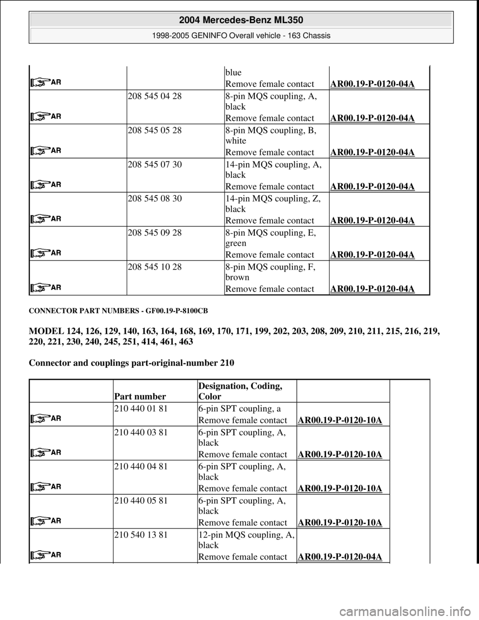 MERCEDES-BENZ ML320 1997 Complete Repair Manual CONNECTOR PART NUMBERS - GF00.19-P-8100CB
MODEL 124, 126, 129, 140, 163, 164, 168, 169, 170, 171, 199, 202, 203, 208, 209, 210, 211, 215, 216, 219,
220, 221, 230, 240, 245, 251, 414, 461, 463
Conn MERCEDES-BENZ ML320 1997 Complete Repair Manual CONNECTOR PART NUMBERS - GF00.19-P-8100CB
MODEL 124, 126, 129, 140, 163, 164, 168, 169, 170, 171, 199, 202, 203, 208, 209, 210, 211, 215, 216, 219,
220, 221, 230, 240, 245, 251, 414, 461, 463
Conn