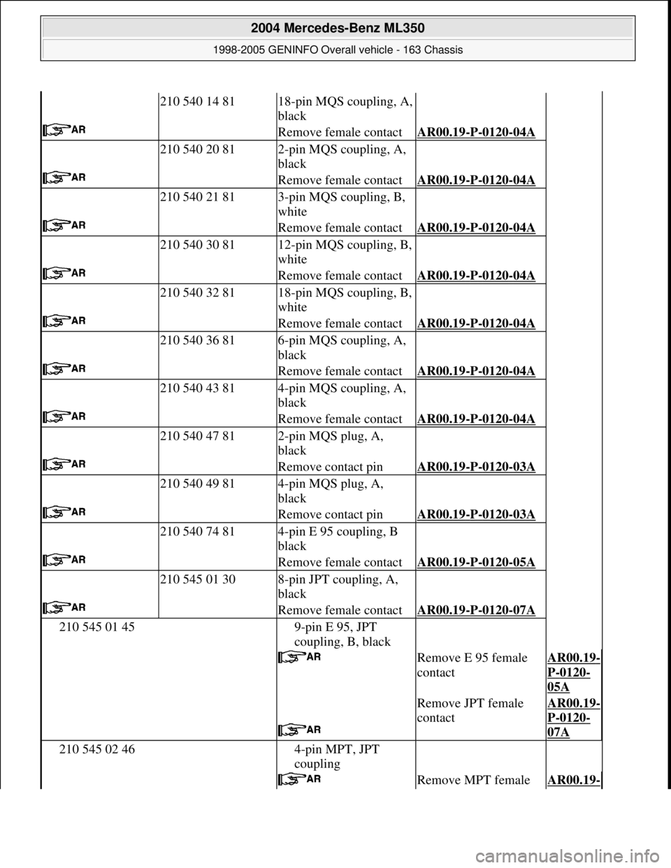 MERCEDES-BENZ ML320 1997 Complete Repair Manual
210 540 14 8118-pin MQS coupling, A,
black
Remove female contactAR00.19-P-0120-04A
210 540 20 812-pin MQS coupling, A,
black
Remove female contactAR00.19-P-0120-04A
210 540 21 813-pin MQS co MERCEDES-BENZ ML320 1997 Complete Repair Manual
210 540 14 8118-pin MQS coupling, A,
black
Remove female contactAR00.19-P-0120-04A
210 540 20 812-pin MQS coupling, A,
black
Remove female contactAR00.19-P-0120-04A
210 540 21 813-pin MQS co