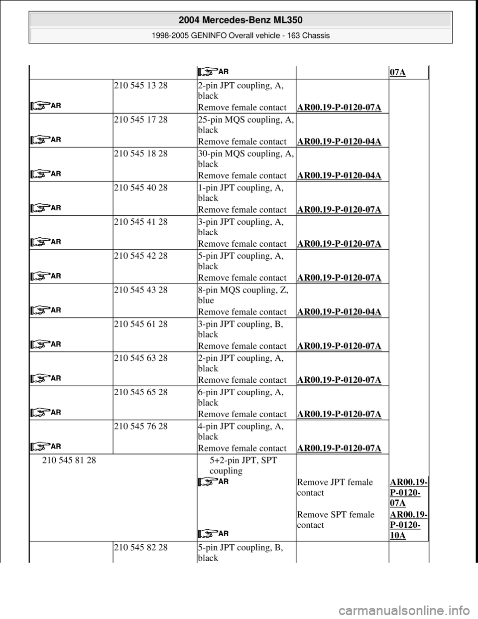 MERCEDES-BENZ ML320 1997 Complete Repair Manual 07A
210 545 13 282-pin JPT coupling, A,
black
Remove female contactAR00.19-P-0120-07A
210 545 17 2825-pin MQS coupling, A,
black
Remove female contactAR00.19-P-0120-04A
210 545 18 2830-pin MERCEDES-BENZ ML320 1997 Complete Repair Manual 07A
210 545 13 282-pin JPT coupling, A,
black
Remove female contactAR00.19-P-0120-07A
210 545 17 2825-pin MQS coupling, A,
black
Remove female contactAR00.19-P-0120-04A
210 545 18 2830-pin