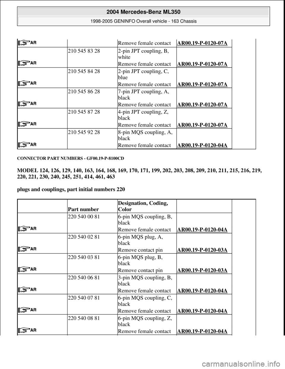 MERCEDES-BENZ ML320 1997 Complete Repair Manual CONNECTOR PART NUMBERS - GF00.19-P-8100CD
MODEL 124, 126, 129, 140, 163, 164, 168, 169, 170, 171, 199, 202, 203, 208, 209, 210, 211, 215, 216, 219,
220, 221, 230, 240, 245, 251, 414, 461, 463
plug MERCEDES-BENZ ML320 1997 Complete Repair Manual CONNECTOR PART NUMBERS - GF00.19-P-8100CD
MODEL 124, 126, 129, 140, 163, 164, 168, 169, 170, 171, 199, 202, 203, 208, 209, 210, 211, 215, 216, 219,
220, 221, 230, 240, 245, 251, 414, 461, 463
plug